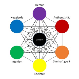 Telegram profile photo for ✨Ein achtsames DASEIN✨