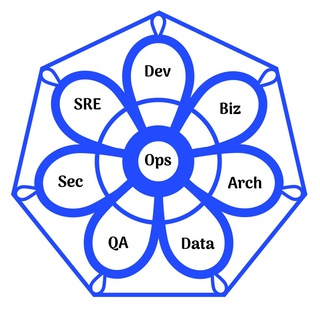Telegram profile photo for Об DevOps и архитектуру