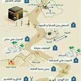 Telegram profile photo for سباق الطاعات