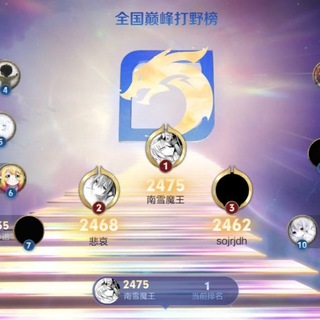 Telegram profile photo for 晚秋内部