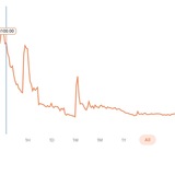 Telegram profile photo for LEARN CRYPTOCURRENCY AND COMPANY STOCKS WITH JOHN