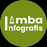 Telegram profile photo for Info Lomba Desain & Ilustrasi