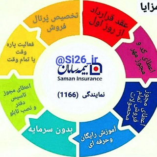 Telegram profile photo for استخدام / جذب نیرو بیمه سامان ١١۶۶