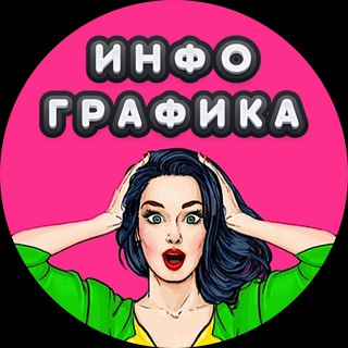 Telegram profile photo for И͎Н͎Ф͎О͎Г͎Р͎А͎Ф͎И͎К͎А͎ ♥︎𝐖𝐁♡𝗢𝗭𝗢𝗡♥︎ ДИНА
