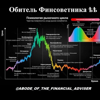 Telegram profile photo for Обитель Финсоветника ѢѢ