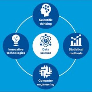 Telegram profile photo for Data Science