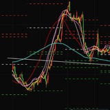 Telegram profile photo for Market view