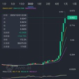 Telegram profile photo for 聪明钱买入监控