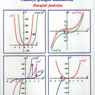 Telegram profile photo for Matematika fanini o'rganishEshonova Mahmuda Sattorovna bilan