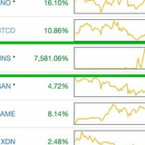 Telegram profile photo for European Pumps