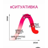 Telegram profile photo for Ситуативка ситуативочка