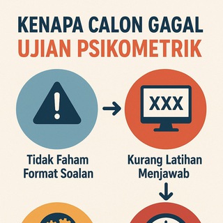 Telegram profile photo for Ujian Psikometrik