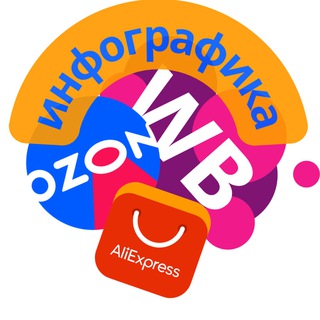 Telegram profile photo for Инфографика для маркетплейсов Wildberries / Ozon👍