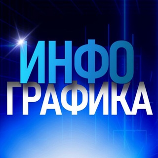 Telegram profile photo for ИНФОГРАФИКА WB,OZON!