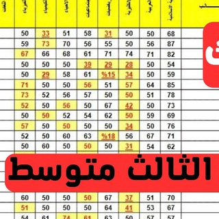 Telegram profile photo for نتائج الثالث متوسط 2024 الدور الثاني موقع نتائجنا