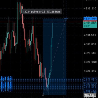 Telegram profile photo for Trading.uzb