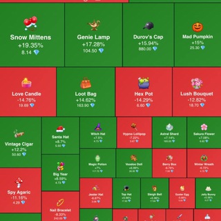 Telegram profile photo for Gift statistics 🧢