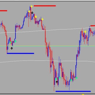 Telegram profile photo for Forex signal indicator
