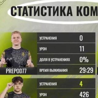 Telegram profile photo for Видеваблок бай Пропедо😎