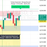 Telegram profile photo for AI Gold Group - Forex Trading - xauusd Trades