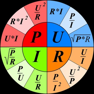 Telegram profile photo for Библиотека электромонтёра