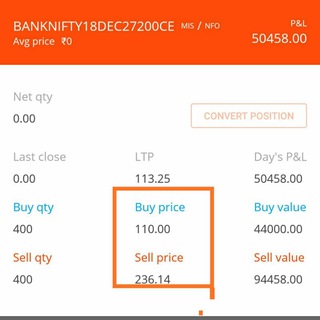 Telegram profile photo for Selling Options :Prem Mulani