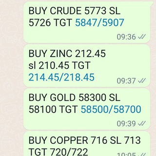 Telegram profile photo for MAGIC OF INTRADAY AND POSITIONAL (NISM CERTIFIED TECHNICAL RESEARCH ANALYST)