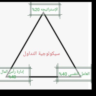 Telegram profile photo for سيكولوجية التداول