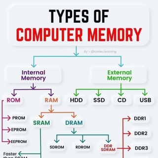 Telegram profile photo for PROGRAMMER & IA & COMPUTER INSTRUCTOR