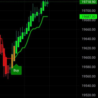 Telegram profile photo for TRADING INDICATORS & STOCKS SCANNERS
