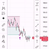 Telegram profile photo for Free Crypto Scalping