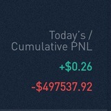 Telegram profile photo for Cumulative PNL
