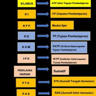 Telegram group profile photo for Testimoni Modul merdeka/k13 2026/2027
