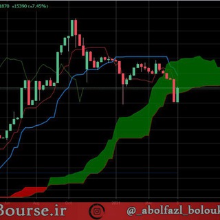 Telegram profile photo for 🔴تحلیل تکنیکال هرات 🔵