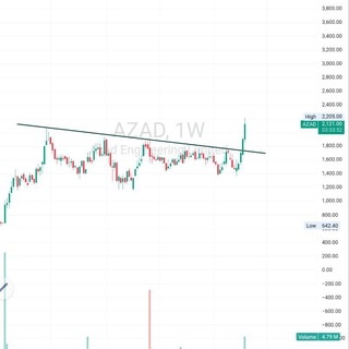 Telegram profile photo for BREAKOUT STOCKS®