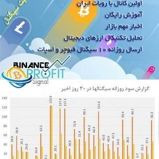 Telegram profile photo for Binance Profit Signal سیگنال بایننس اسپات فیوجر