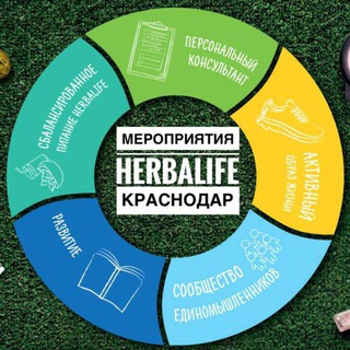 Telegram profile photo for Мероприятия Краснодар