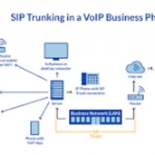 Telegram profile photo for Toll free provider, DID & Siptrunk credencials