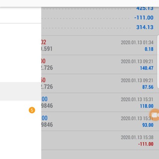 Telegram profile photo for Forex Signals
