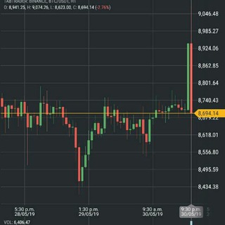 Telegram profile photo for BTC FREE Signal