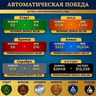 Telegram profile photo for Victory automatic