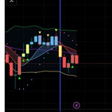 Telegram profile photo for Testimoni indicator 5 level confirmation