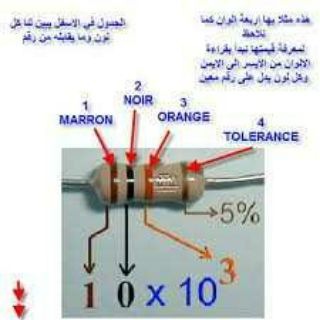 Telegram profile photo for الفيزياء التعليميه