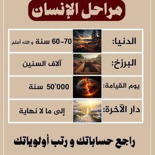 Telegram profile photo for الصلاه على الحبيب🩶.