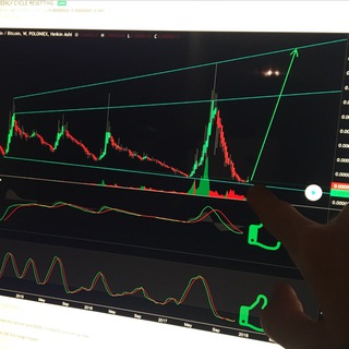 Telegram profile photo for The Crypto Labs Signals