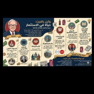 Telegram profile photo for Warren Buffett Group📈📉