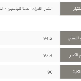 Telegram profile photo for تجربتي للقدرات الجامعيين