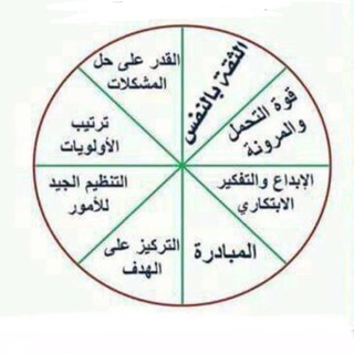 Telegram profile photo for تدريب واستشارات