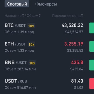 Telegram profile photo for веб3 варвары