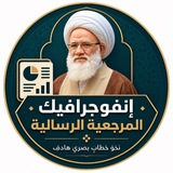 Telegram profile photo for انفوجرافيك المرجعية الرسالية